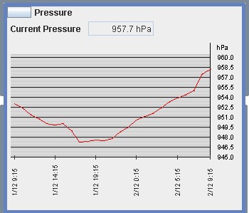 METEOSTANICE- 2008