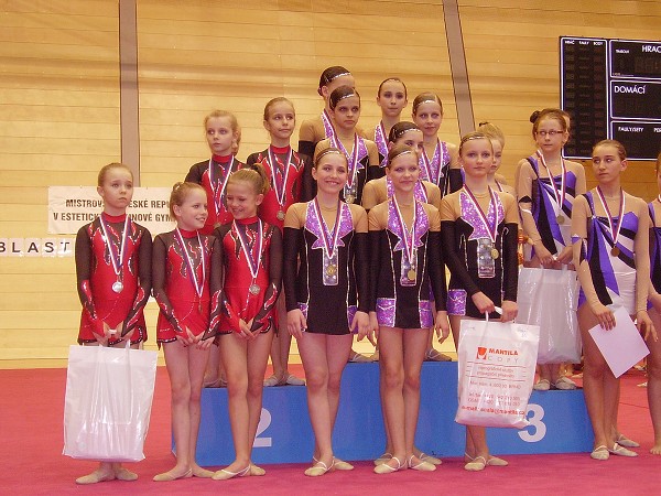 Moderní gymnastika Brno